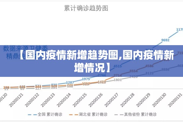 【国内疫情新增趋势图,国内疫情新增情况】