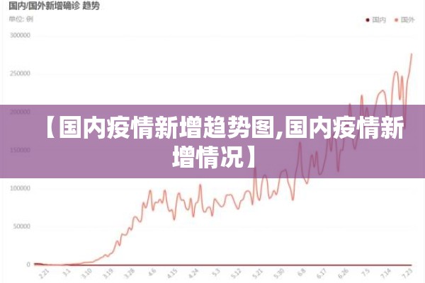【国内疫情新增趋势图,国内疫情新增情况】
