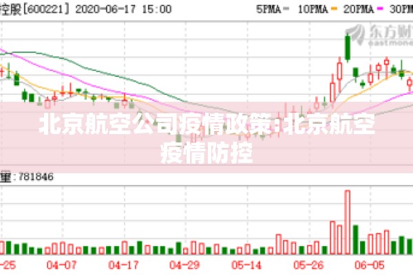 北京航空公司疫情政策:北京航空疫情防控