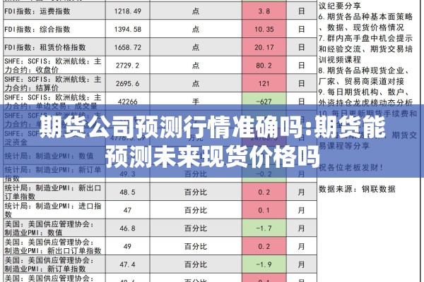 期货公司预测行情准确吗:期货能预测未来现货价格吗