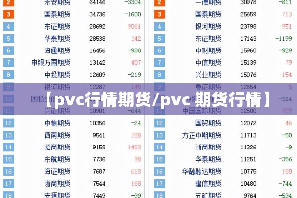 【pvc行情期货/pvc 期货行情】