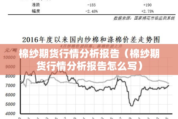 棉纱期货行情分析报告（棉纱期货行情分析报告怎么写）