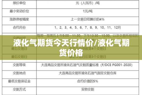 液化气期货今天行情价/液化气期货价格