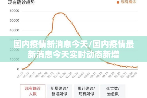 国内疫情新消息今天/国内疫情最新消息今天实时动态新增