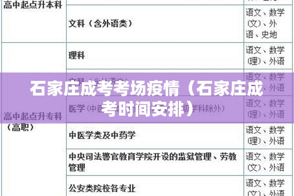 石家庄成考考场疫情（石家庄成考时间安排）