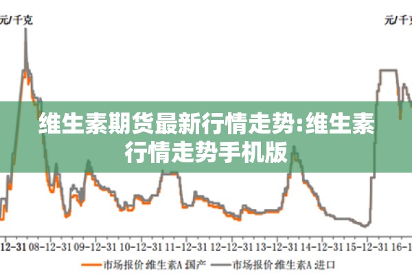 维生素期货最新行情走势:维生素行情走势手机版