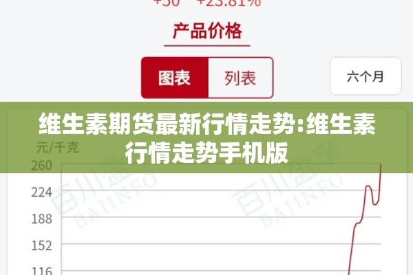 维生素期货最新行情走势:维生素行情走势手机版