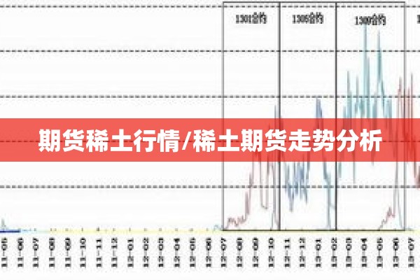 期货稀土行情/稀土期货走势分析