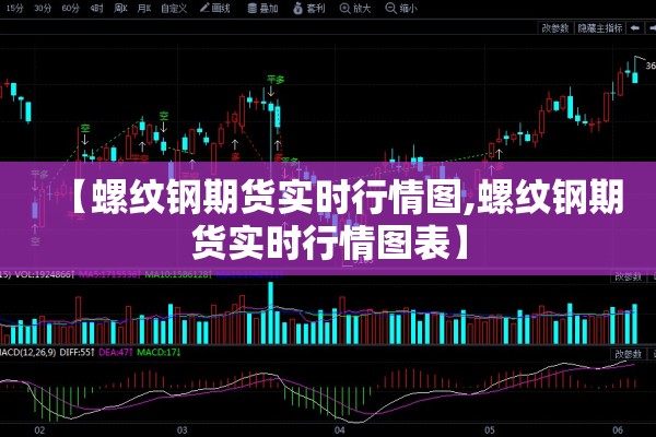 【螺纹钢期货实时行情图,螺纹钢期货实时行情图表】