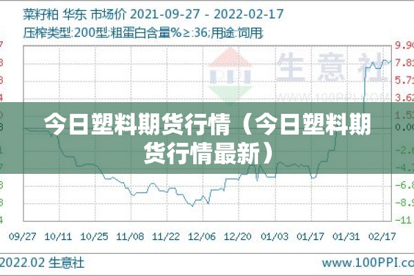 今日塑料期货行情（今日塑料期货行情最新）