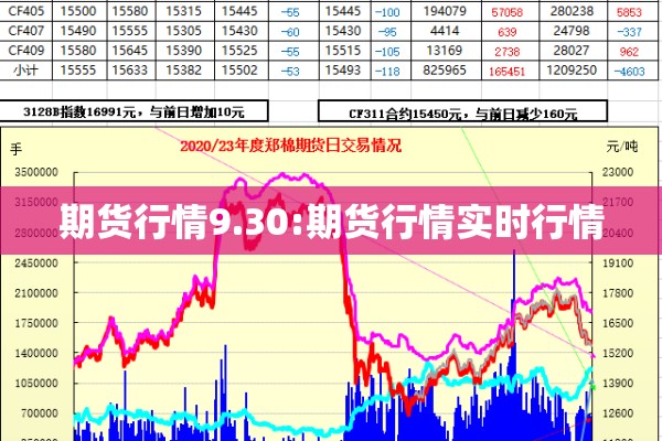 期货行情9.30:期货行情实时行情