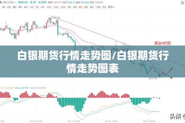 白银期货行情走势图/白银期货行情走势图表