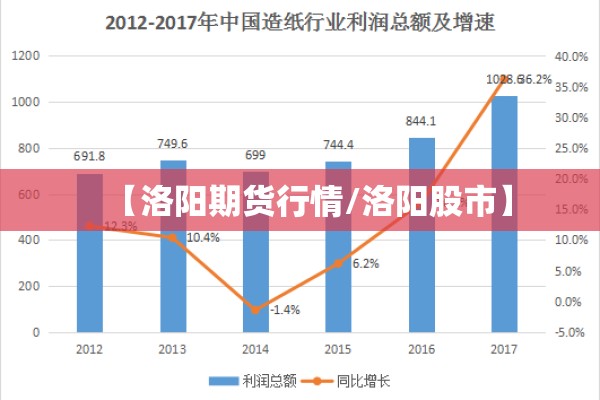 【洛阳期货行情/洛阳股市】