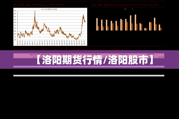 【洛阳期货行情/洛阳股市】