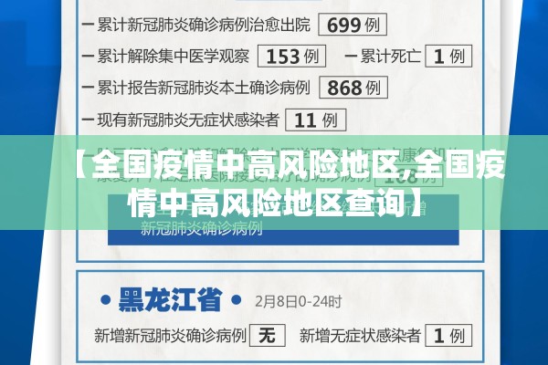 【全国疫情中高风险地区,全国疫情中高风险地区查询】
