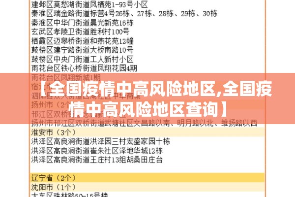 【全国疫情中高风险地区,全国疫情中高风险地区查询】