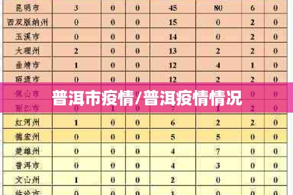 普洱市疫情/普洱疫情情况