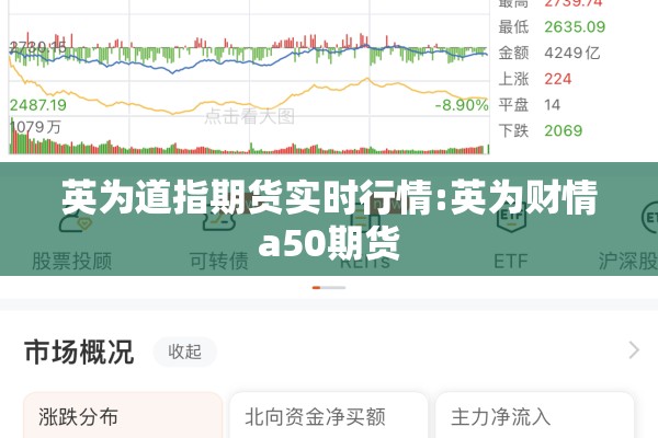 英为道指期货实时行情:英为财情a50期货