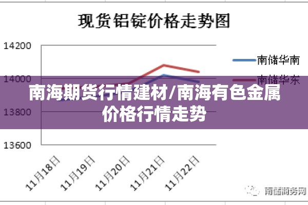 南海期货行情建材/南海有色金属价格行情走势