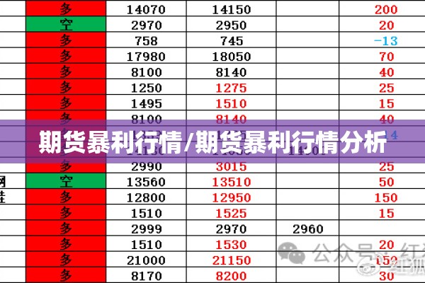 期货暴利行情/期货暴利行情分析