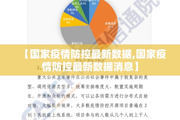 【国家疫情防控最新数据,国家疫情防控最新数据消息】
