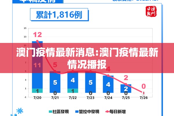 澳门疫情最新消息:澳门疫情最新情况播报
