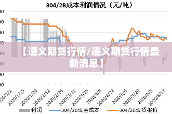 【遵义期货行情/遵义期货行情最新消息】