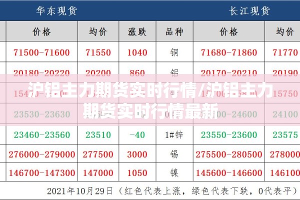 沪铝主力期货实时行情/沪铝主力期货实时行情最新