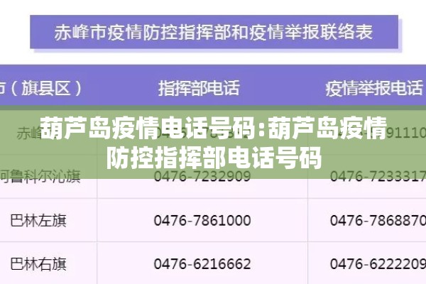 葫芦岛疫情电话号码:葫芦岛疫情防控指挥部电话号码
