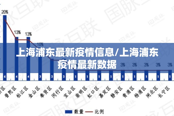 上海浦东最新疫情信息/上海浦东疫情最新数据
