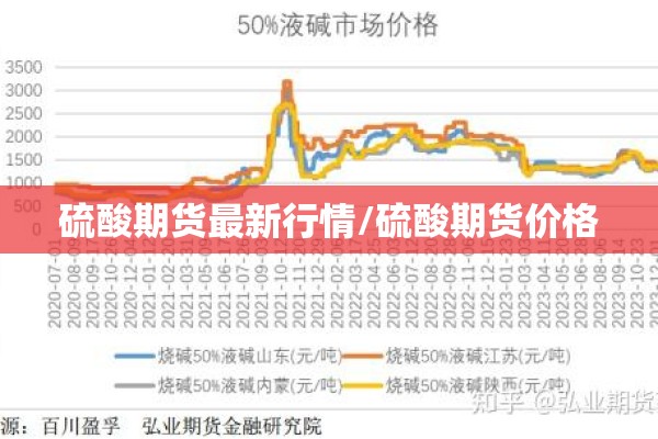 硫酸期货最新行情/硫酸期货价格