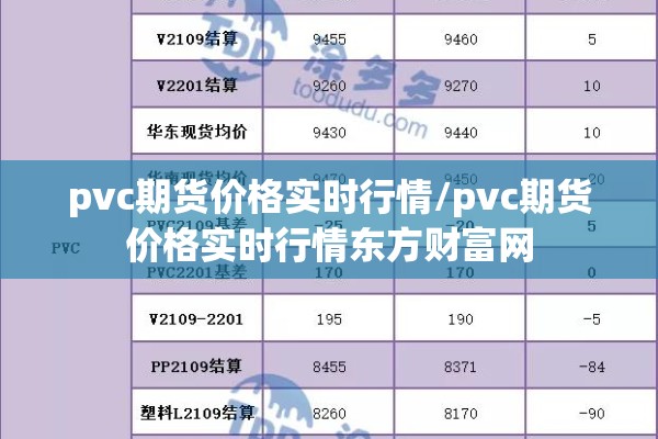 pvc期货价格实时行情/pvc期货价格实时行情东方财富网