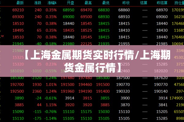【上海金属期货实时行情/上海期货金属行情】
