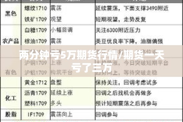 两分钟亏5万期货行情/期货一天亏了三万