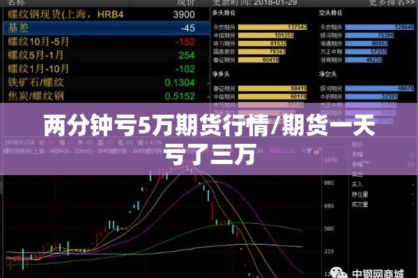 两分钟亏5万期货行情/期货一天亏了三万