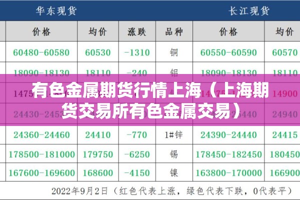 有色金属期货行情上海（上海期货交易所有色金属交易）