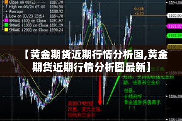 【黄金期货近期行情分析图,黄金期货近期行情分析图最新】