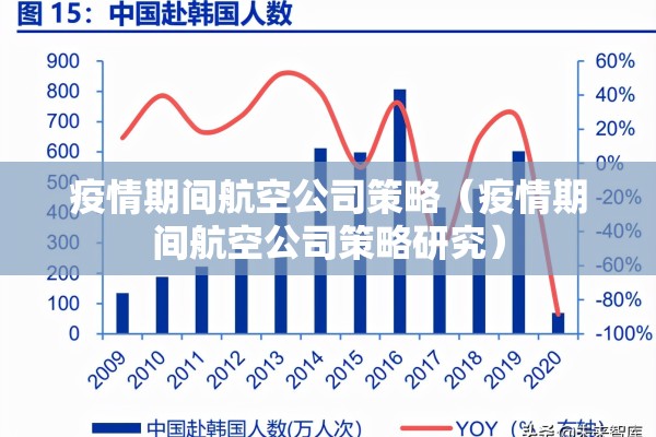 疫情期间航空公司策略（疫情期间航空公司策略研究）