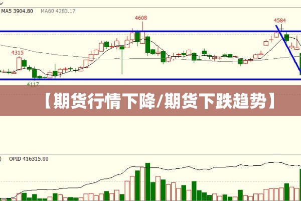 【期货行情下降/期货下跌趋势】