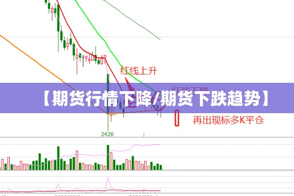 【期货行情下降/期货下跌趋势】