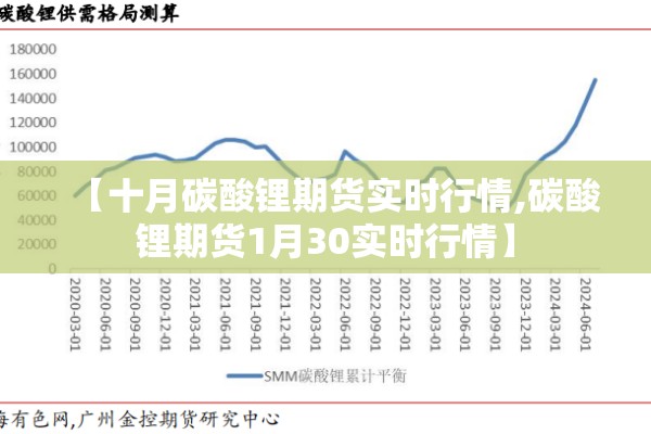 【十月碳酸锂期货实时行情,碳酸锂期货1月30实时行情】