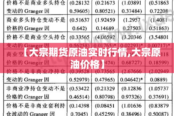 【大宗期货原油实时行情,大宗原油价格】