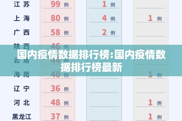 国内疫情数据排行榜:国内疫情数据排行榜最新