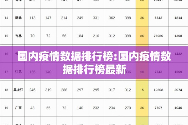 国内疫情数据排行榜:国内疫情数据排行榜最新