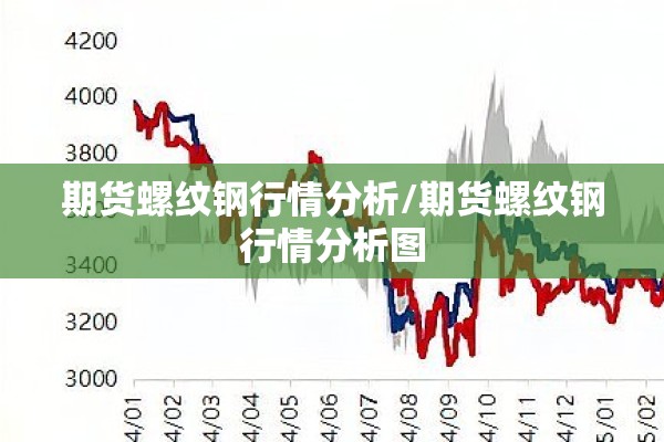 期货螺纹钢行情分析/期货螺纹钢行情分析图