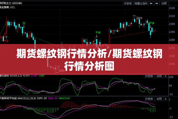 期货螺纹钢行情分析/期货螺纹钢行情分析图