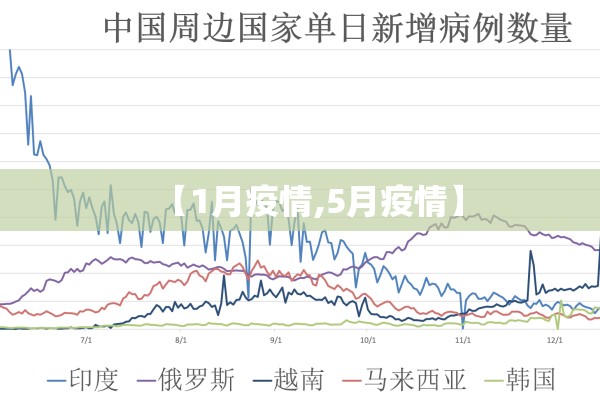【1月疫情,5月疫情】