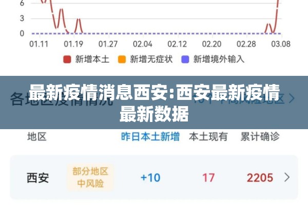 最新疫情消息西安:西安最新疫情最新数据