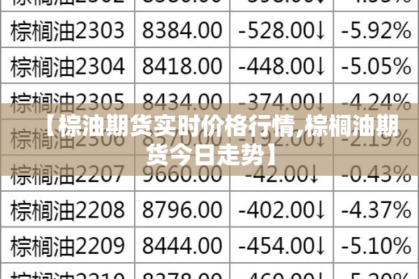 【棕油期货实时价格行情,棕榈油期货今日走势】