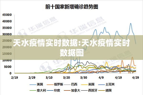 天水疫情实时数据:天水疫情实时数据图